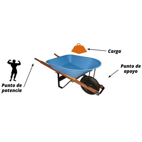  Carretilla con llanta duradera, MXWWO-002-12, 0.14m3, 80L, Llanta Reforzada, Concha C.20, Rojo, WheelbarrowWood