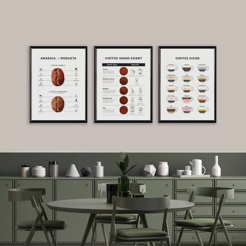 Set 3 Cuadros Cafetería Café Coffee Guide Con Marcos Madera