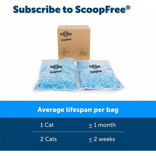 PetSafe - Arena de Primera Calidad para gatos ScoopFree, Paquete de 2 