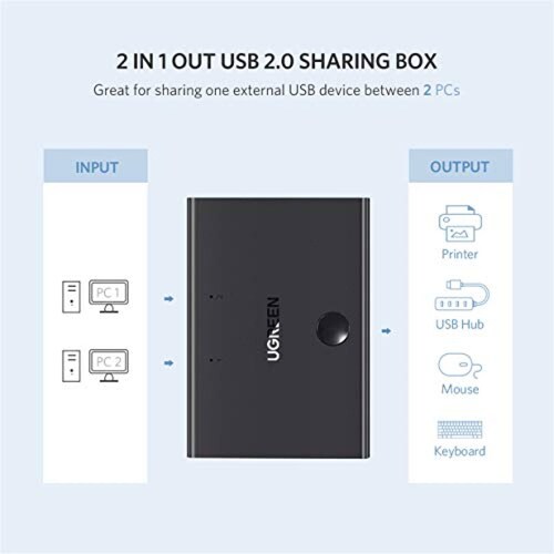 Ugreen 2x1 Adaptador USB Hub 2.0 Switch para Impresoras ior 2 entradas y 1 salida