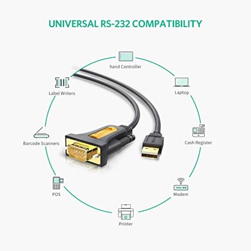 Ugreen Cable adaptador de USB a puerto RS232 DB9 con PL y Mac OS X 10.6 y otro 2m