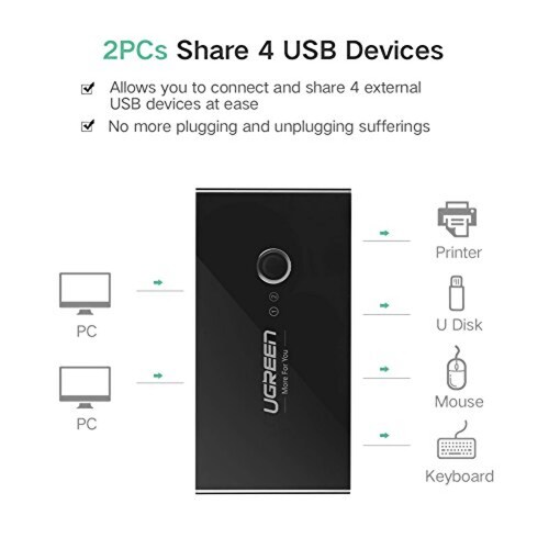 UGREEN USB Switch Conmutador USB Hub 2 Entradas y 4 Sal r Escáner Teclado y Ratón
