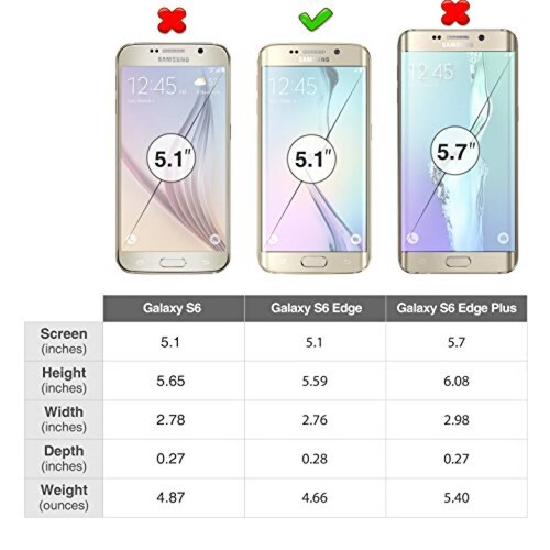 Funda Zagg G6EHWS-FOB - Protector de pantalla (Samsung,  y S6 edge)