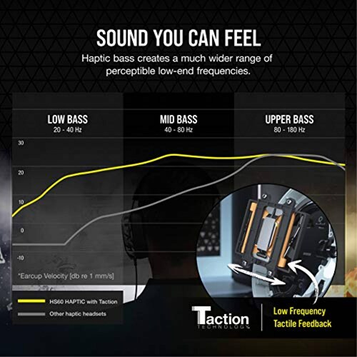 Audífonos Corsair HS60 Haptic  Auriculares estéreo para Juegos con baj rctic Camo