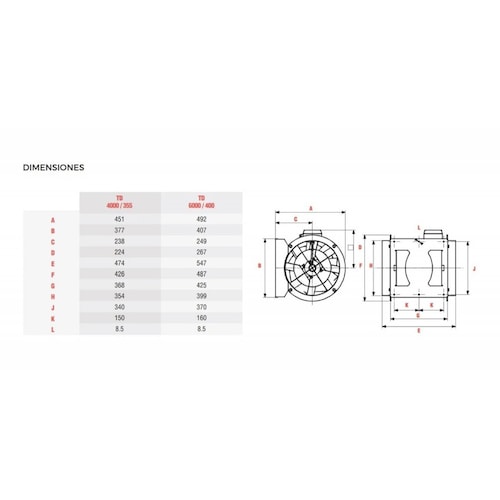Extractores Helicocentrífugos Td160 Ventiladores En Linea
