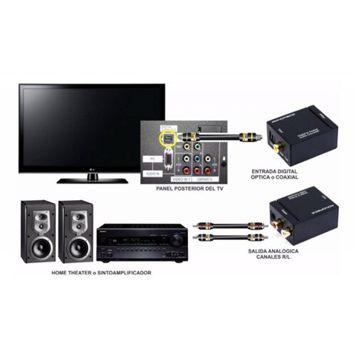 Convertidor De Audio Digital A Análogo Óptico Rca Compuesto Con .33.Da.