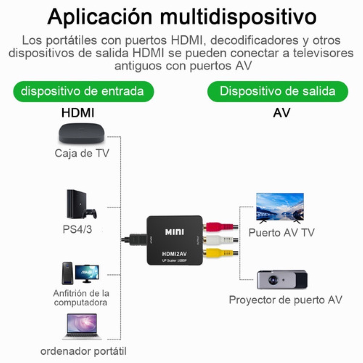 Adaptador De Convertidor De Audio Y Video Tv Hdmi A Rca 1080