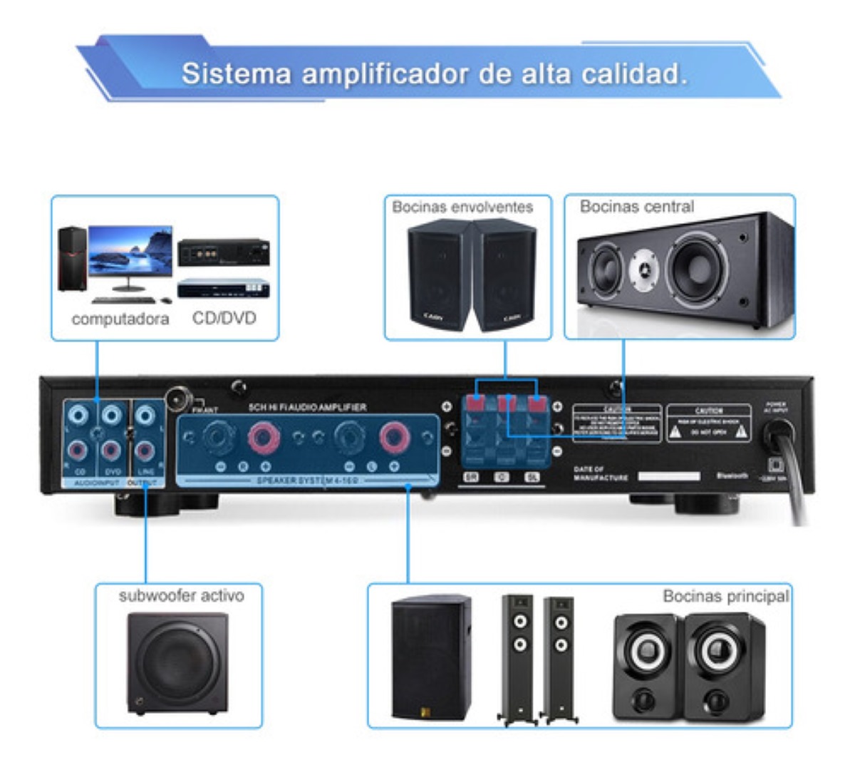 Amplificador De Audio Sunbuck Av-298bt De 5 Canales, 2000w.