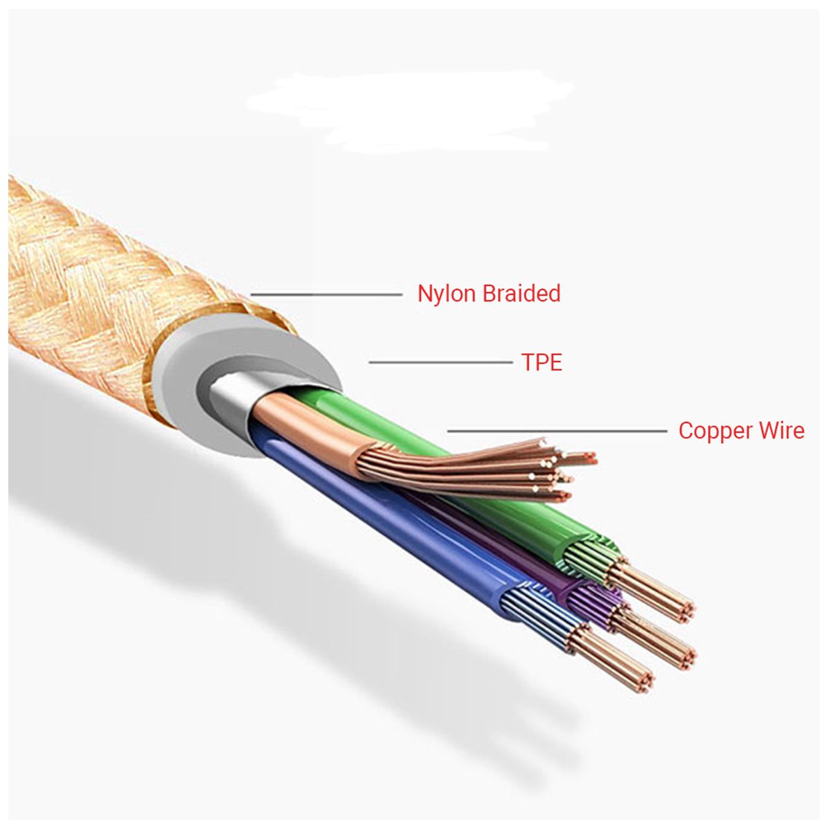 Cable Celular Usb Reforzado 3-1 Micro Usb Tipo C Lightning.
