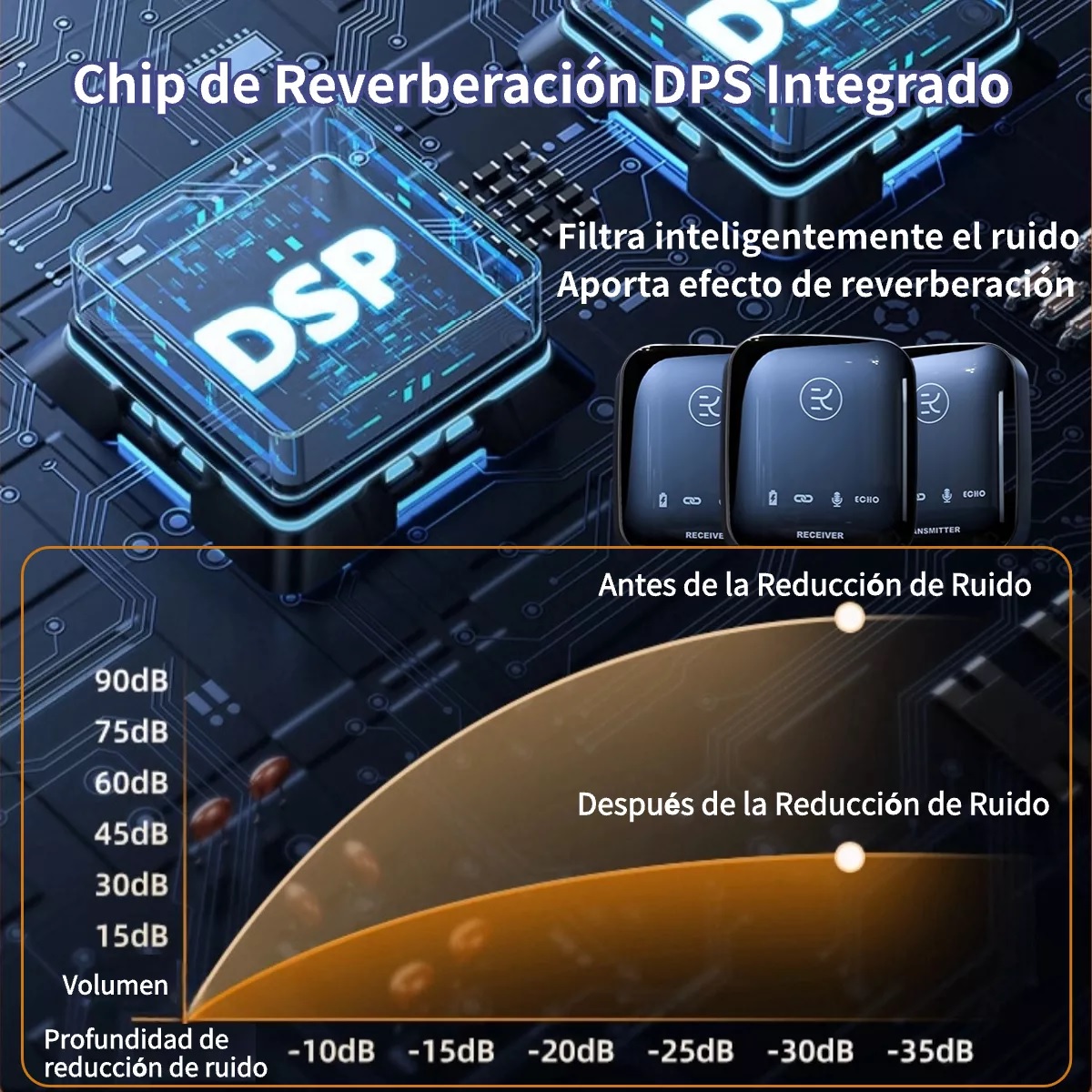 Micrófono Lavalier Solapa Inalámbrico Para Celular Pc Gamer.