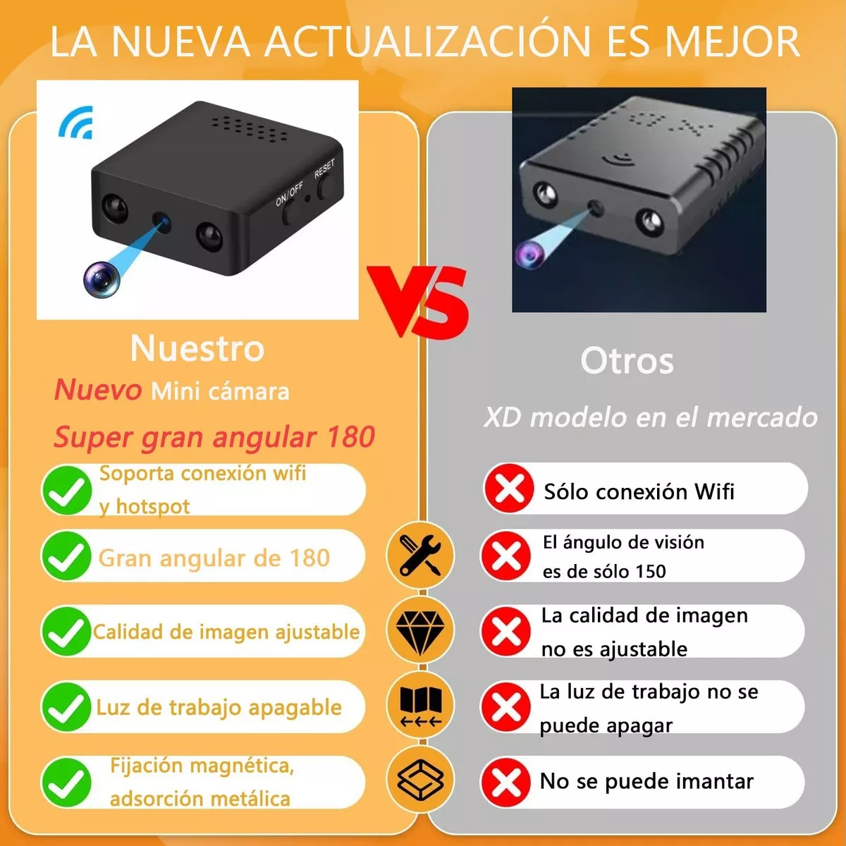 Mini Camara Espia Inalambrica Wifi Hd 1080p Con 32gb Tf.