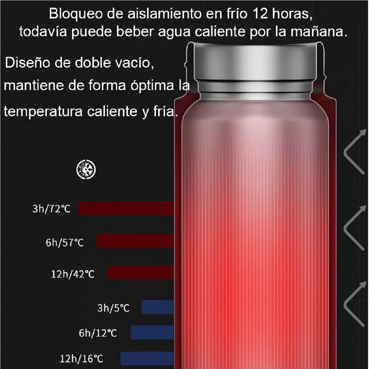 Termo Digital Inteligente De Acero Inoxidable 500ml 4 Pack Rojo.