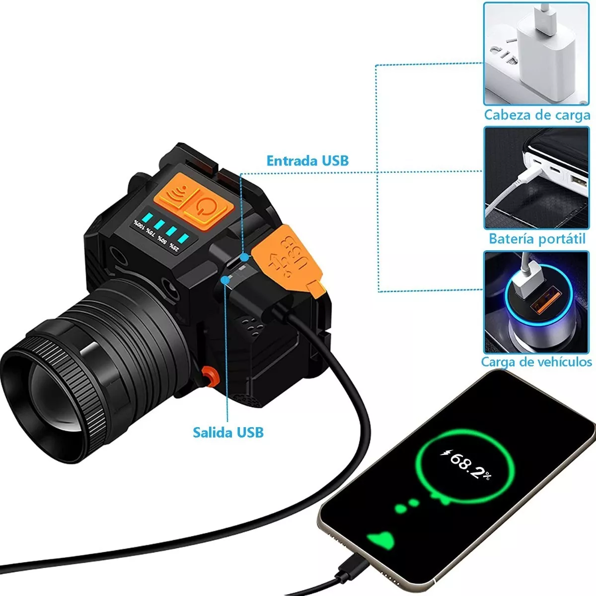 Lámpara Led Cabeza Minera Recargable Impermeable.