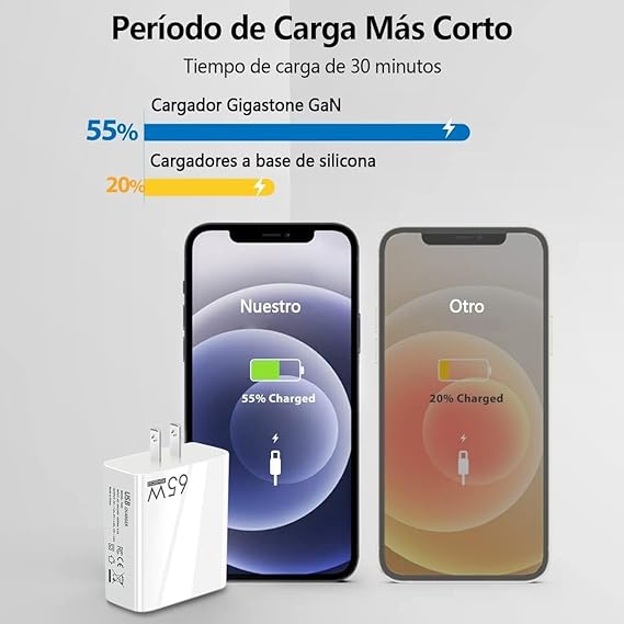 Salandens Cargador Tipo C con Cable 1.5m, 65W 5 en 1 Cargador Carga Rapida,Cargador USB C PD20w+PD15w,para iphone14/13/12/11/Pro/Samsung/Xiaomi/Huawei/Motorola.Etc (Cable USB C a Lightning).