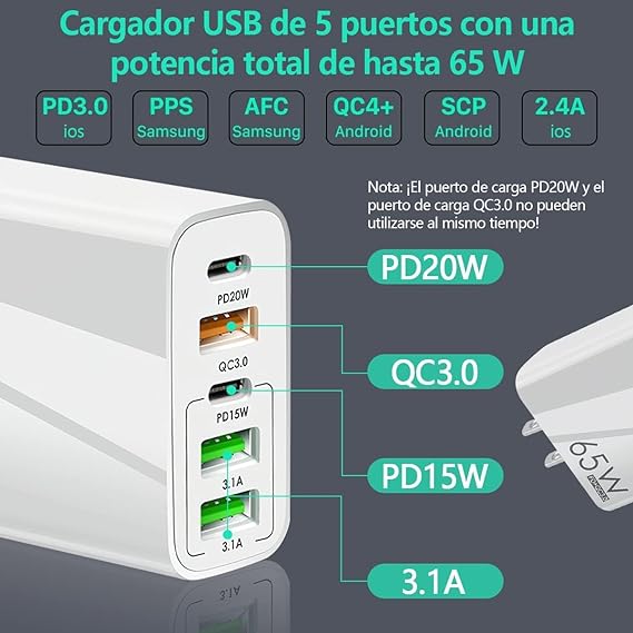 Salandens Cargador Tipo C con Cable 1.5m, 65W 5 en 1 Cargador Carga Rapida,Cargador USB C PD20w+PD15w,para iphone14/13/12/11/Pro/Samsung/Xiaomi/Huawei/Motorola.Etc (Cable USB C a Lightning).