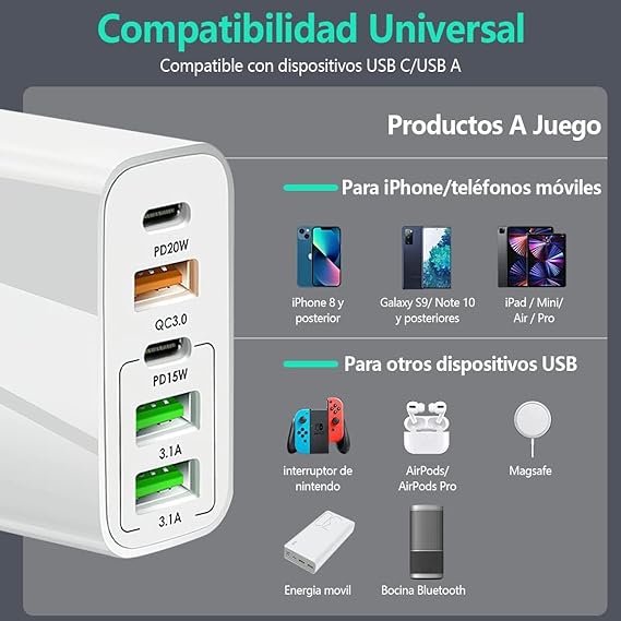 Salandens Cargador Tipo C con Cable 1.5m, 65W 5 en 1 Cargador Carga Rapida,Cargador USB C PD20w+PD15w,para iphone14/13/12/11/Pro/Samsung/Xiaomi/Huawei/Motorola.Etc (Cable USB C a Lightning).