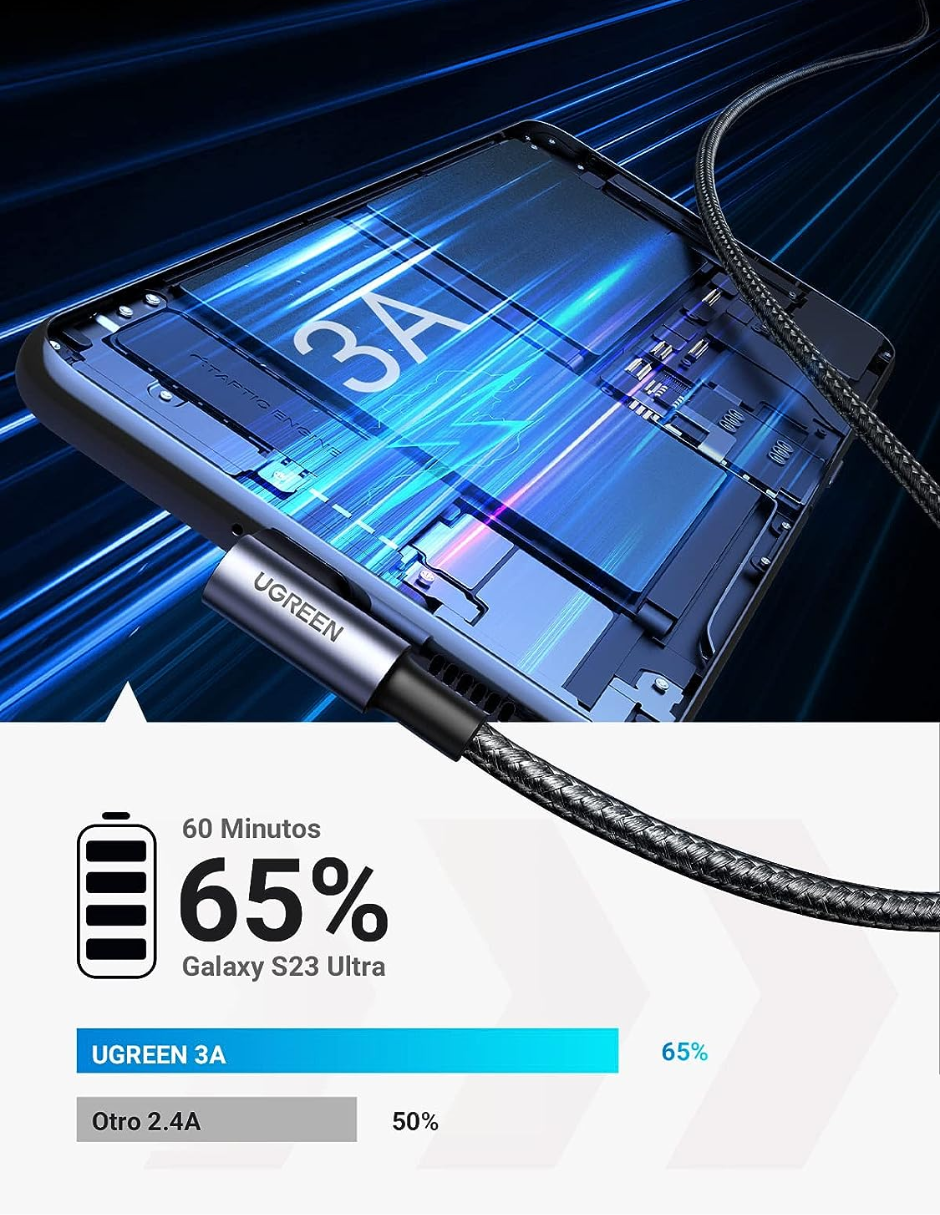 UGREEN  Cable Usb C 90 Grados 2m, 18W Carga Rápida Gris.