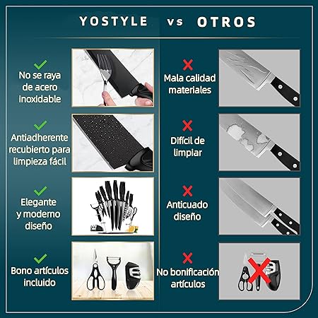 Juego de Cuchillos de Cocina Multifuncional de 17 Piezas, Juego de Cuchillos de Chef de Acero Inoxidable con Bloques de Cuchillos Acrílico, 6 Cuchillos de Carne, Afilador, Tijeras y Pelador, Adecuado para Cortar Pelar Rebanar y Cocinar Negro.