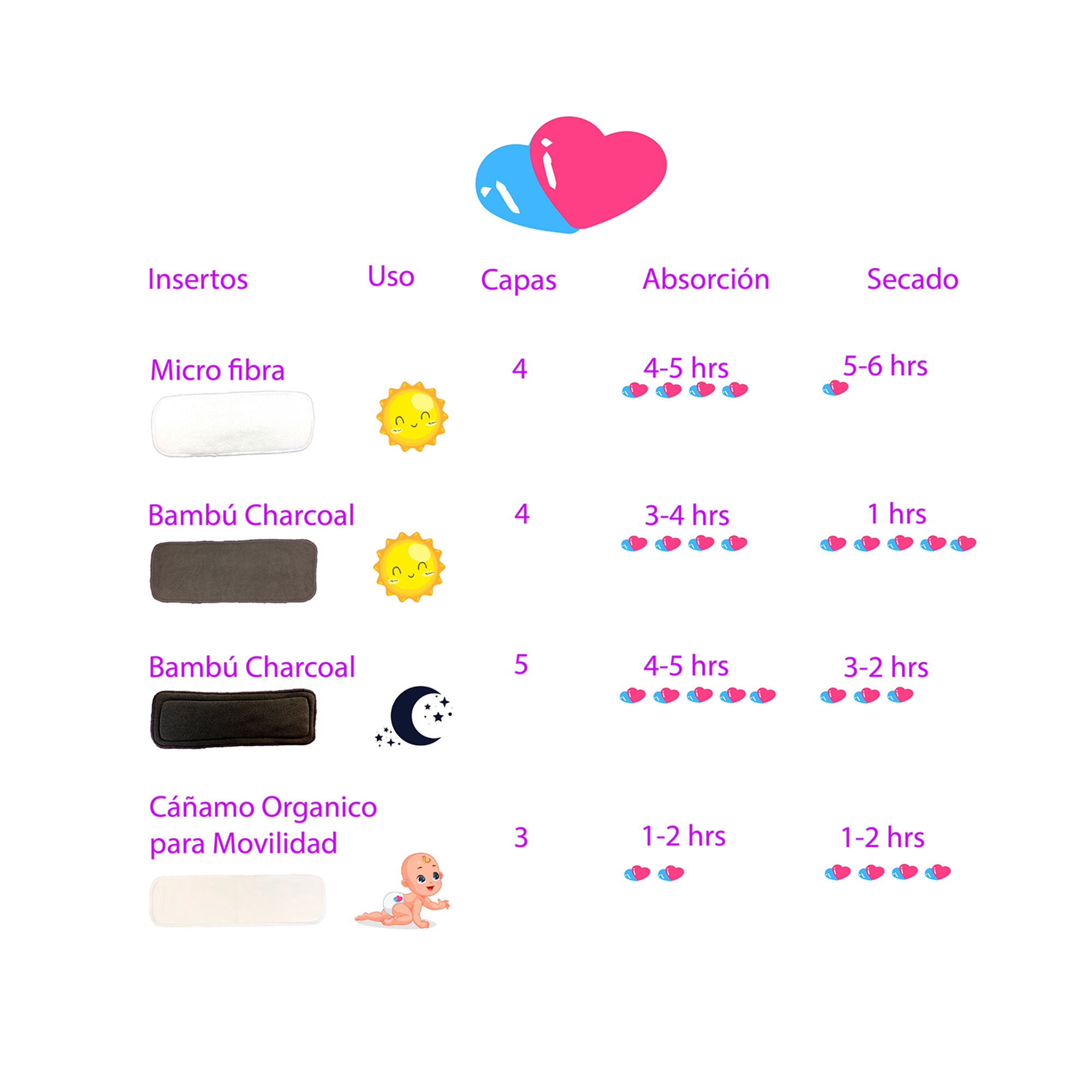 Pañales de tela para bebés con insertos de microfibra 4 capas ecobaby original 
