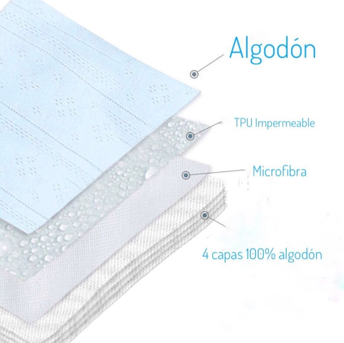 3 Calzón Entrenador 100% algodón Ecológico Pañal Entrenador De Tela Niña.