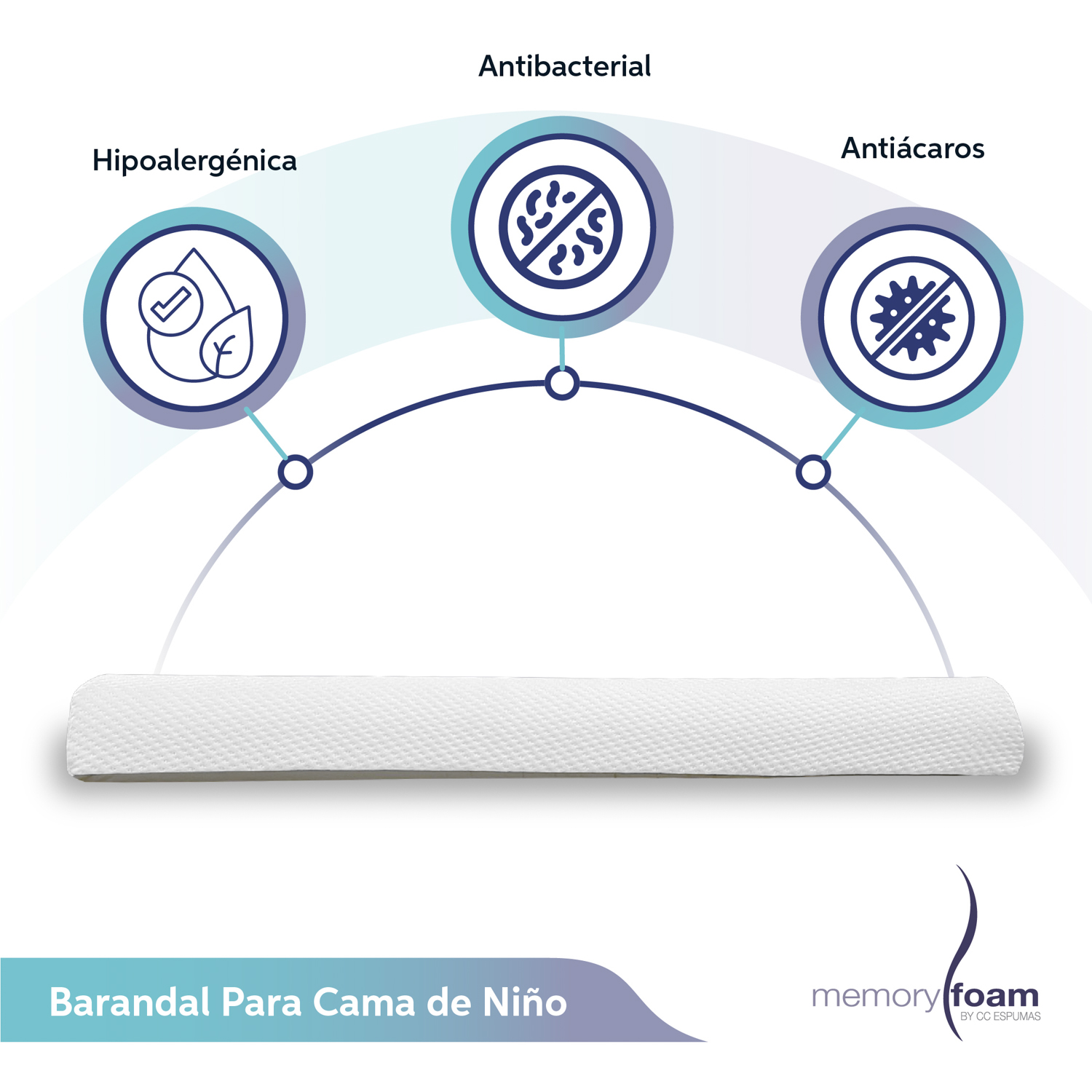 MEMORY FOAM Barandal Para Cama Niños – Cómodo y Seguro 1 pieza - 130 x 19 x 11 cm .