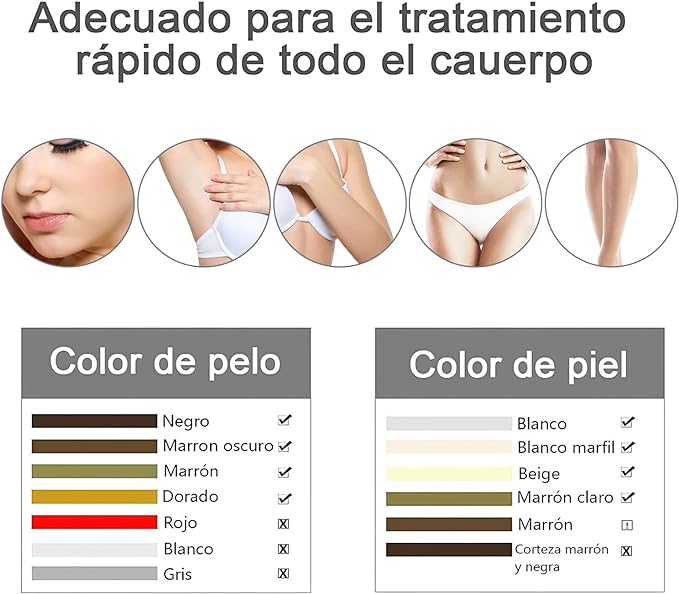A Yostyle IPL Depiladora de Luz Pulsada, Flashes Depilación Láser para Mujeres, 5 Nivel de Energía, Sistemas de Depilación Dispositivo Profesional Indolora, para Piernas, Cara, Cuerpo, Línea de Bikini.