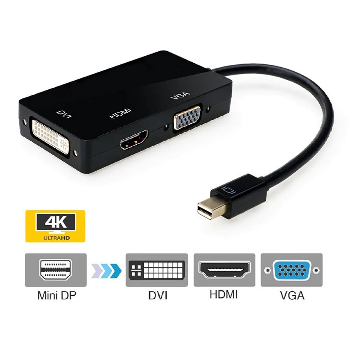 Convertidor Mini Displayport a VGA HDMI DVI-I.