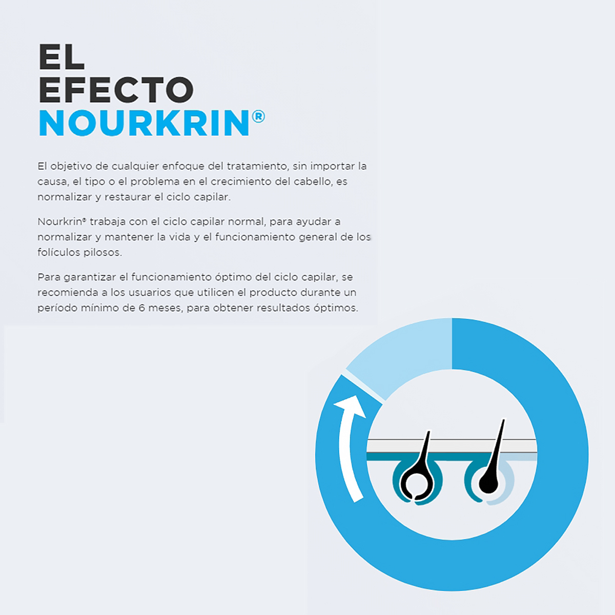 Nourkrin Woman 60 Tabletas Tratamiento para la caída del cabello.