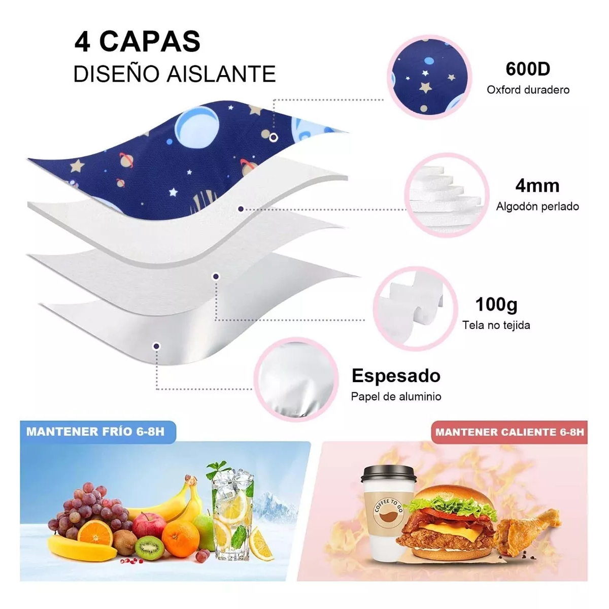 Lonchera Térmica Doble Bolsa De Almuerzo Hombro Para Niños.