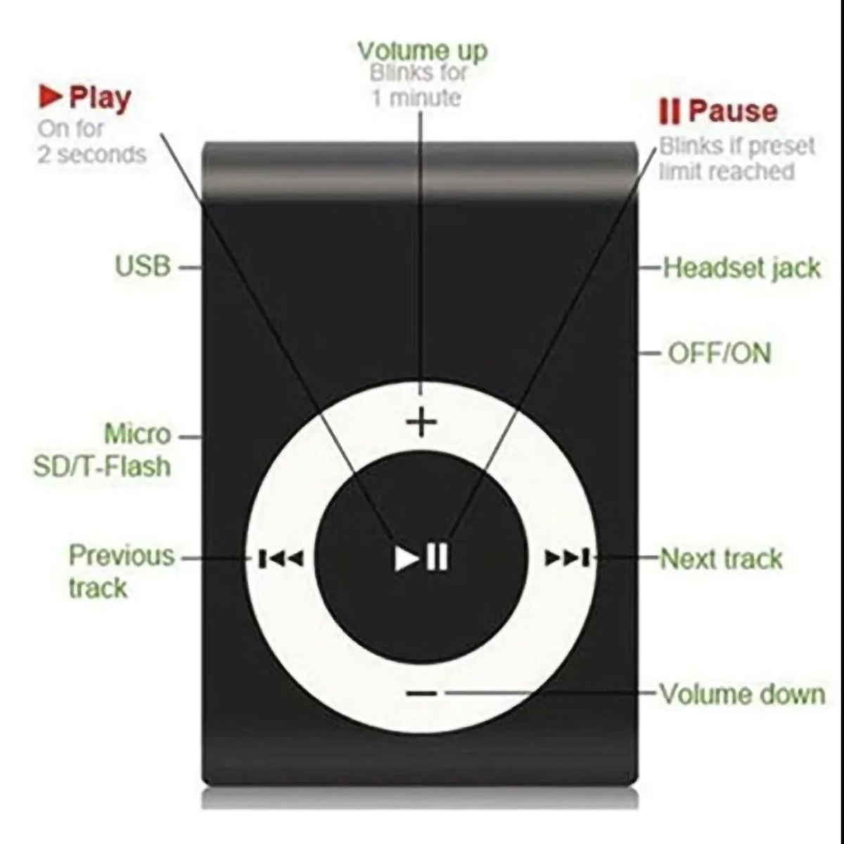 Reproductor MP3 Micro SD.