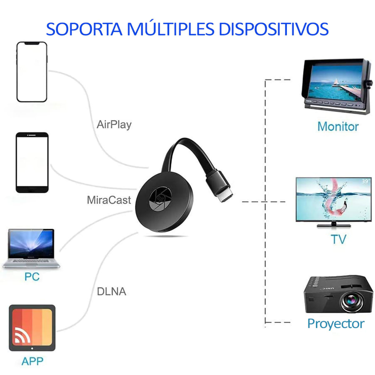Repetidor WiFi Mirror Cast HDMI Celular PC Laptop Airplay.