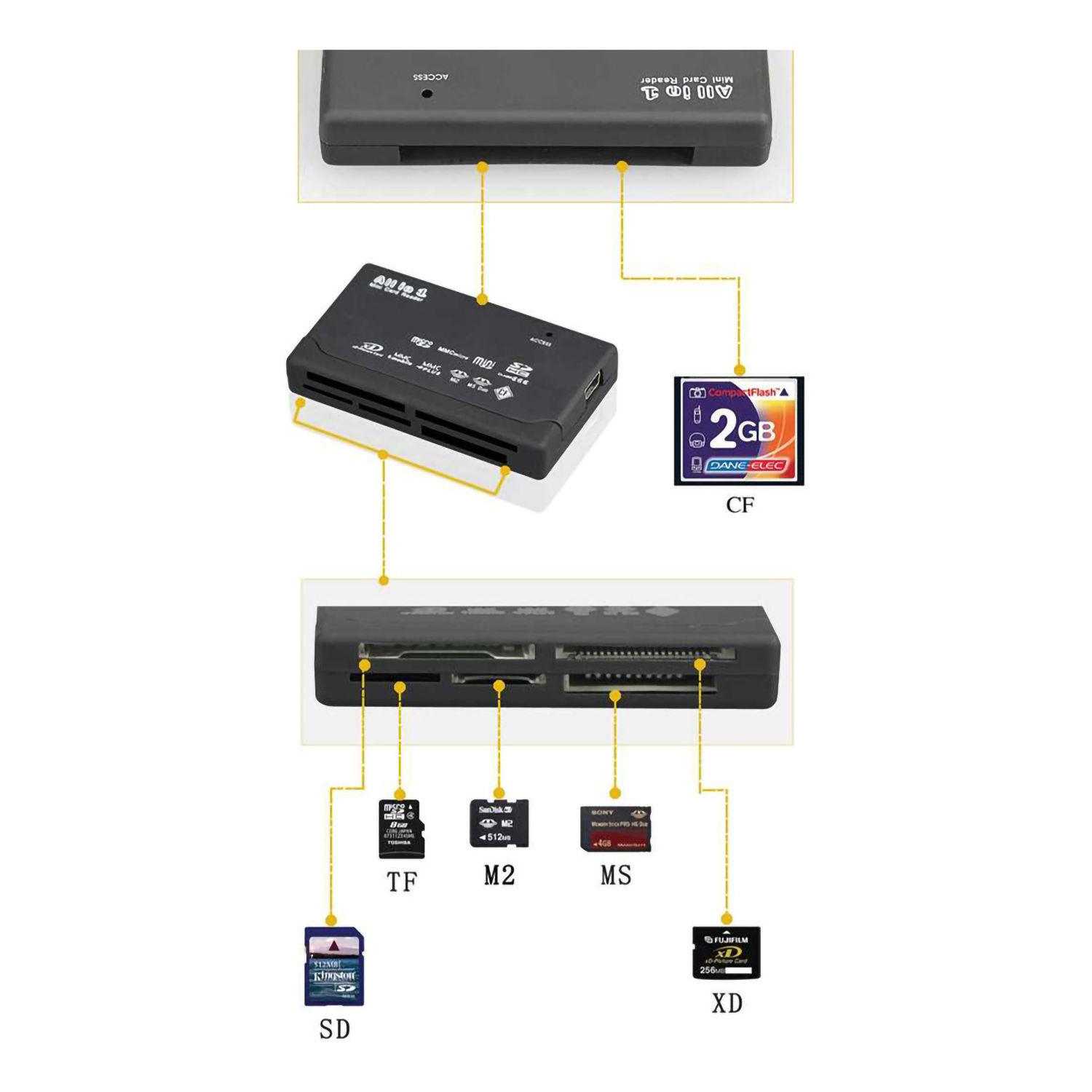 Lector USB Tarjetas Memoria Micro SD M2 MS Pro Duo XD CF.
