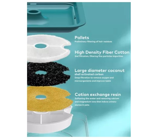 Fuente Para Gatos Bebedero Gatos Ultra Silenciosa 2l Filtro T