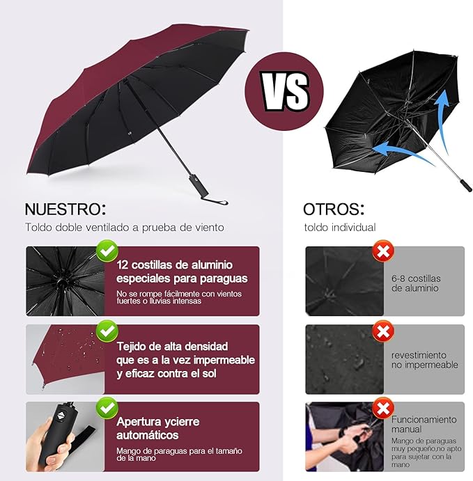 TERPORT Paraguas Plegable de la luvia y Sombrilla de protección UV, Paraguas Plegable de botón de apertura y cierre automático, Paraguas con 12 varillas, Ligero y compacto para usar de una sola mano, para hombres y mujeres.