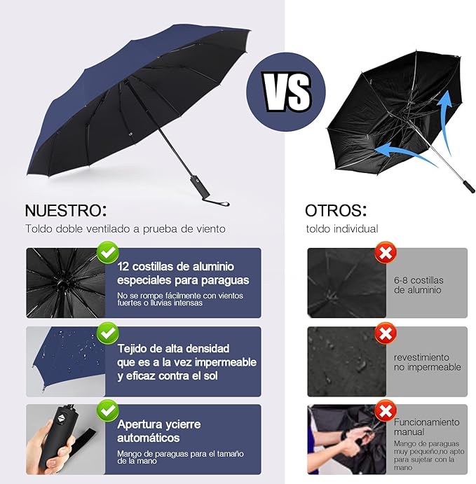 TERPORT Paraguas Plegable de la luvia y Sombrilla de protección UV, Paraguas Plegable de botón de apertura y cierre automático, Paraguas con 12 varillas, Ligero y compacto para usar de una sola mano, para hombres y mujeres.