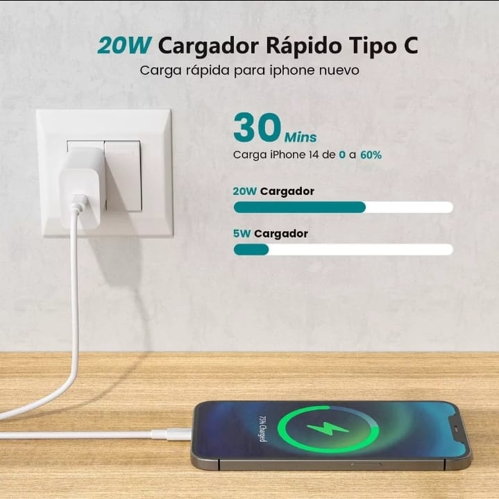Kit Para iPhone 12 Pro Max, Case, Cubo, Cable, Cargador Inalambrico y Audifonos..