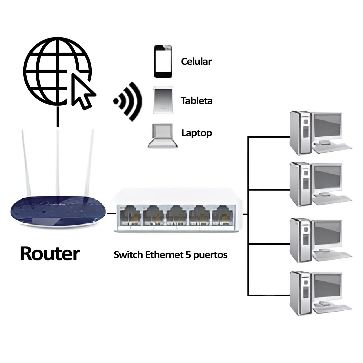 Switch Red Ethernet RJ45 5 Puertos 100 Mbps.
