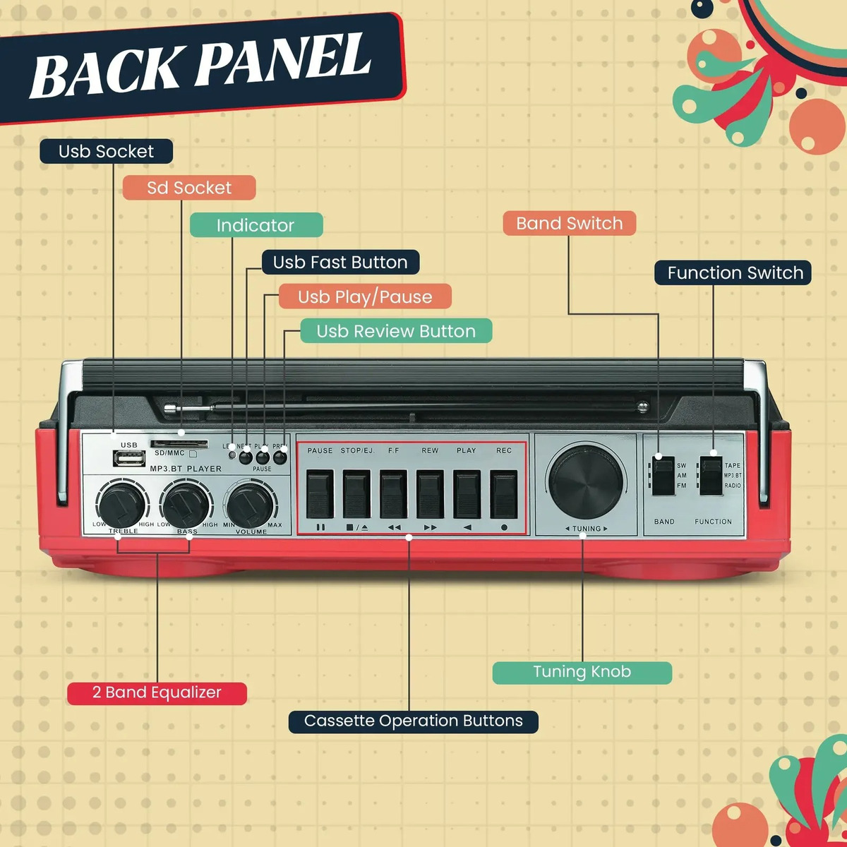 Radio Grabadora Retro Con Casette, Bluetooth, Radio FM, USB, RXC-25BT Audiobox.