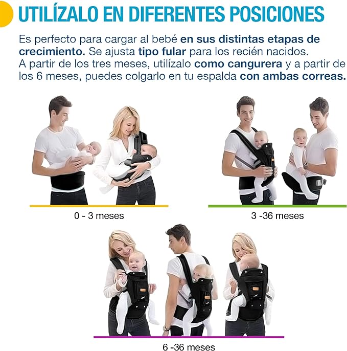 A SHIMY Canguro para Bebé, Cangurera Portabebé Tipo Fular para Niños de 0 a 36 Meses, Mochila Ergonómica con Soporte para Cintura, Múltiples Compartimentos con Cierre, Ajustable a Varias Posiciones.