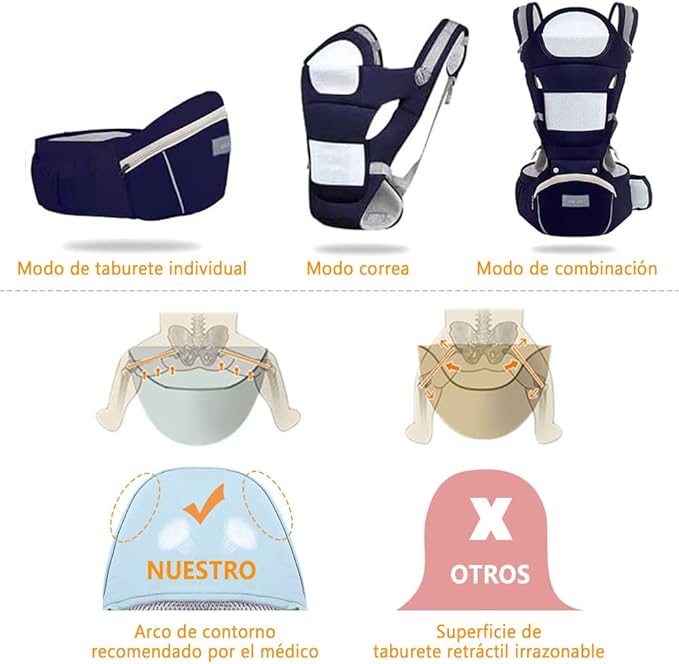 A EASYTAO Mochila Portabebe, Canguro Bebé Ergonomico para Niños de 0 a 36 Meses(Hasta 30 kg), Porta Bebé Portátil, Algodón Ligero y Transpirable, Ajustable a Varias Posiciones (Azul Oscuro).