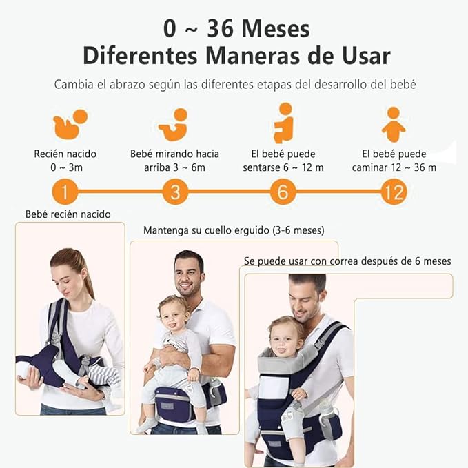 A EASYTAO Mochila Portabebe, Canguro Bebé Ergonomico para Niños de 0 a 36 Meses(Hasta 30 kg), Porta Bebé Portátil, Algodón Ligero y Transpirable, Ajustable a Varias Posiciones (Azul Oscuro).