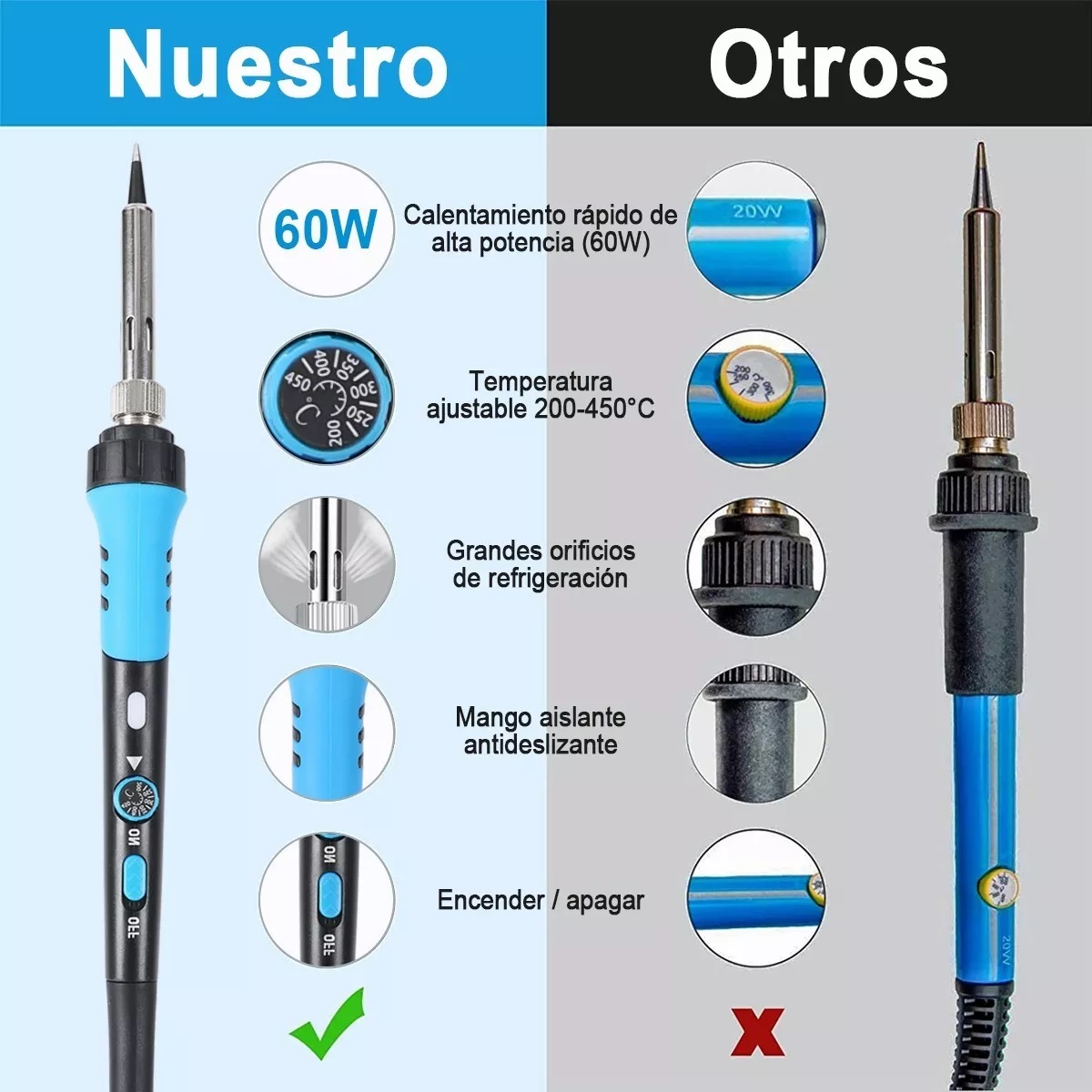 Soldador Eléctrico Kit Cautin Con Multímetro (189 Piezas) Azul