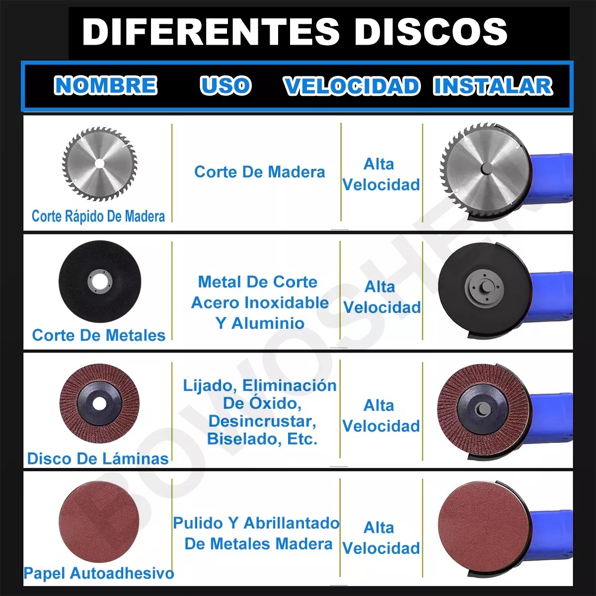 Esmeriladora Angular Inalámbrica Sin Escobillas Y Accesorios Azul .