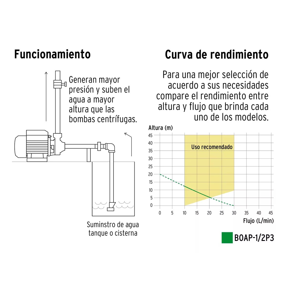 Bomba periférica periférica monofásica 0.5hp amarillo 60Hz 127V