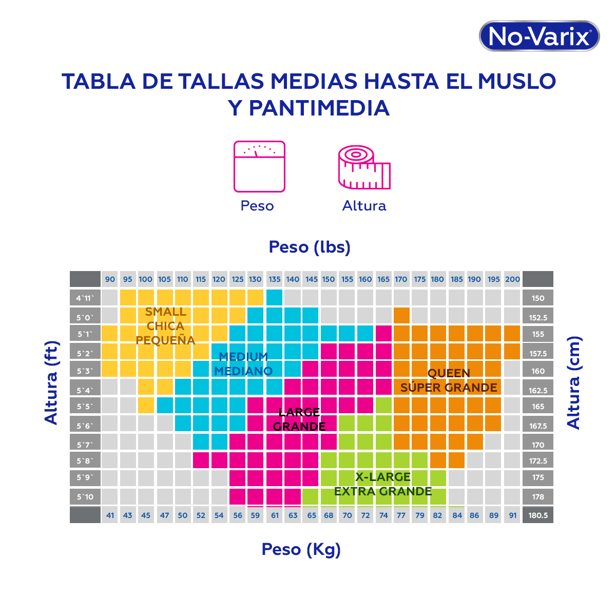 MEDIA NO-VARIX, COMPRESIÓN: 20-30 mmHG, TALLA: M