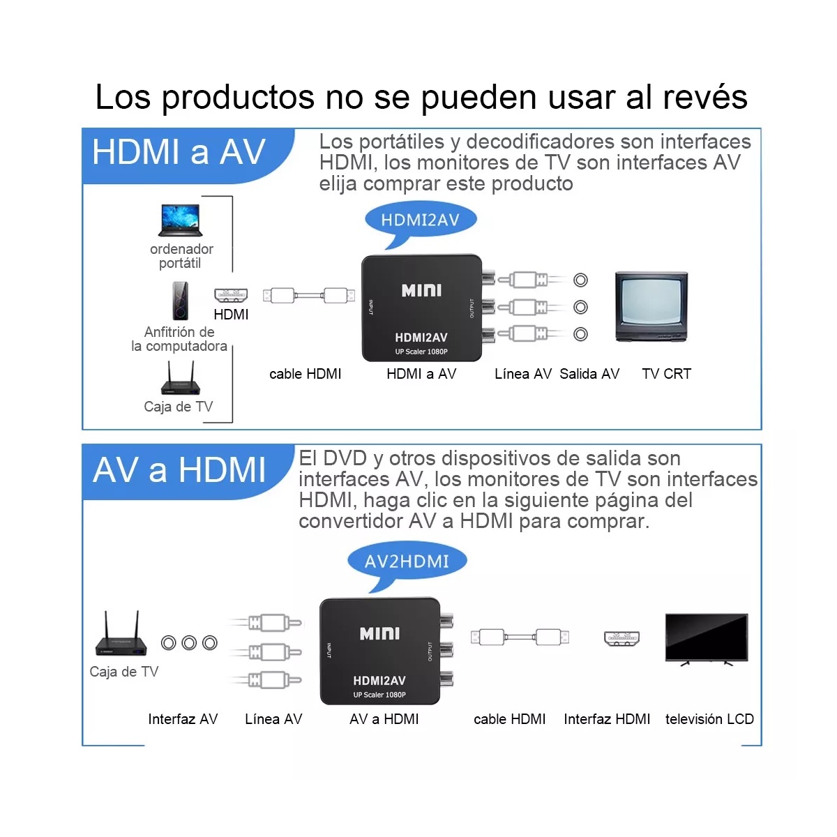 Adaptador Convertidor A Rca Vga 1080p De Audio Y Video Negro