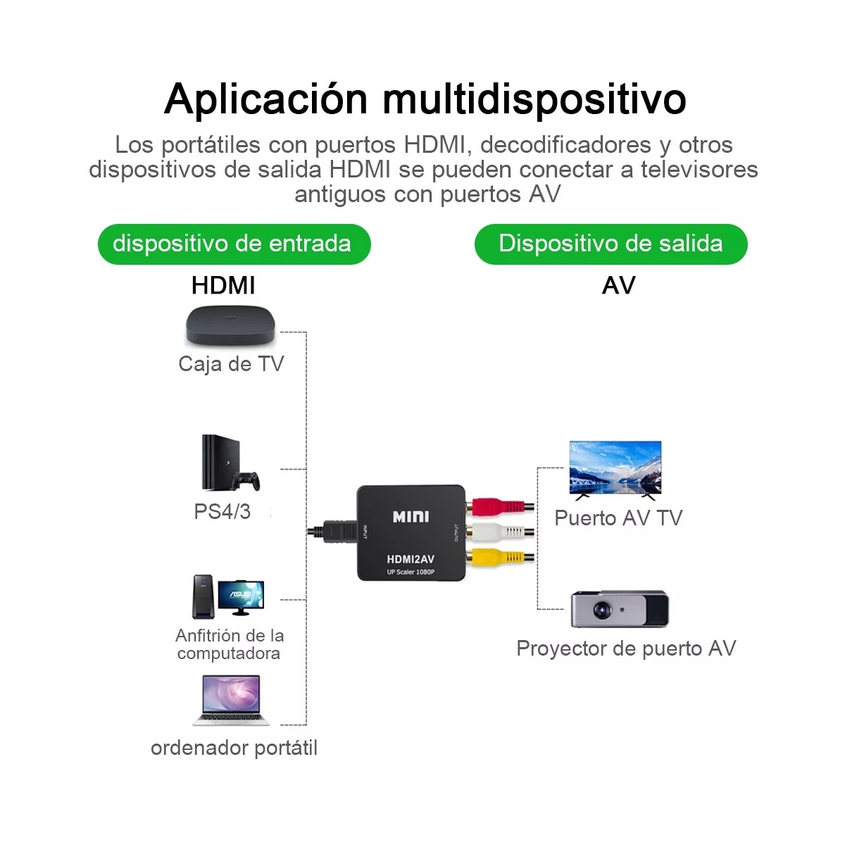 Adaptador Convertidor A Rca Vga 1080p De Audio Y Video Negro