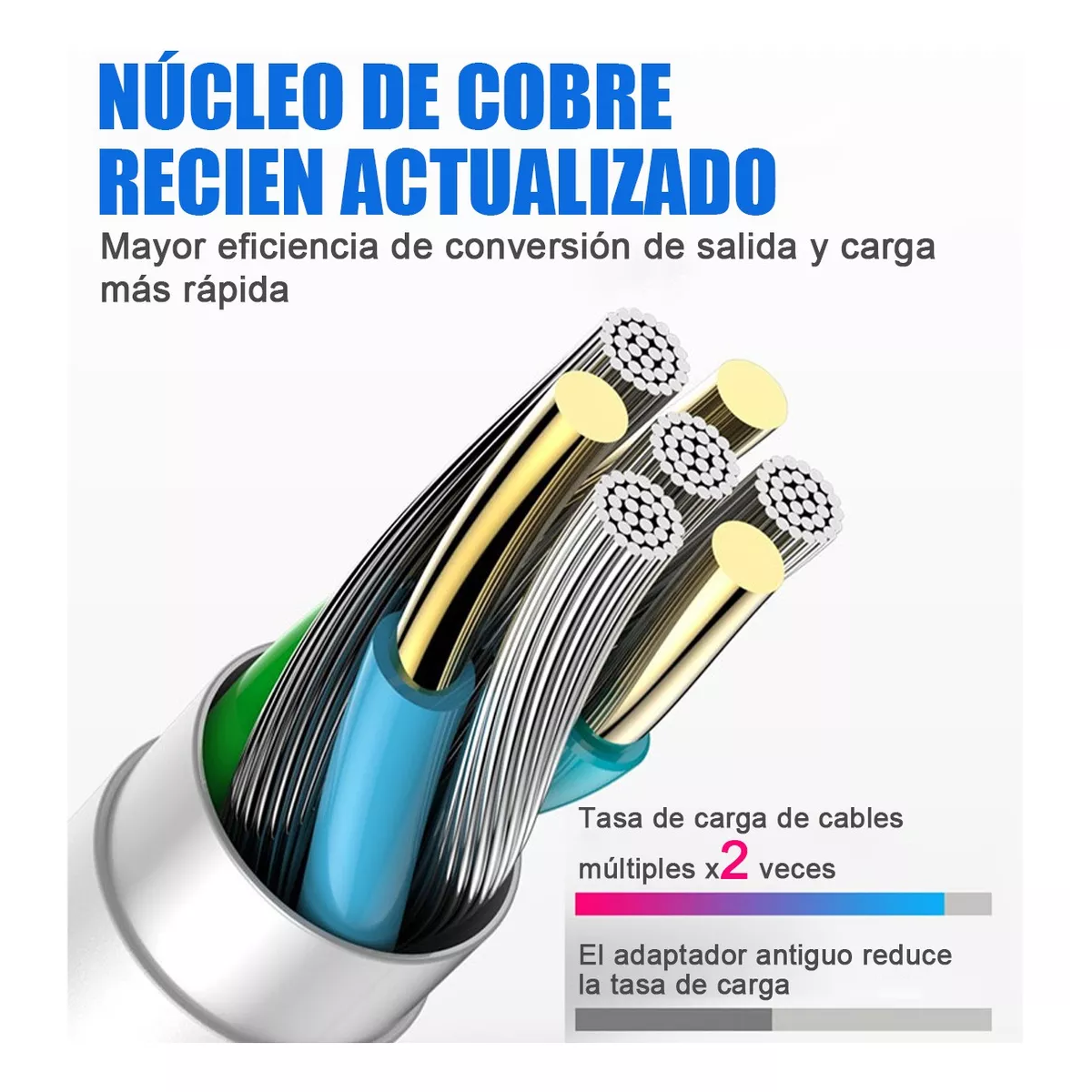 Cable Tipo C De Datos Cargador Usb Para iPhone 15 Pro Max 1m Blanco