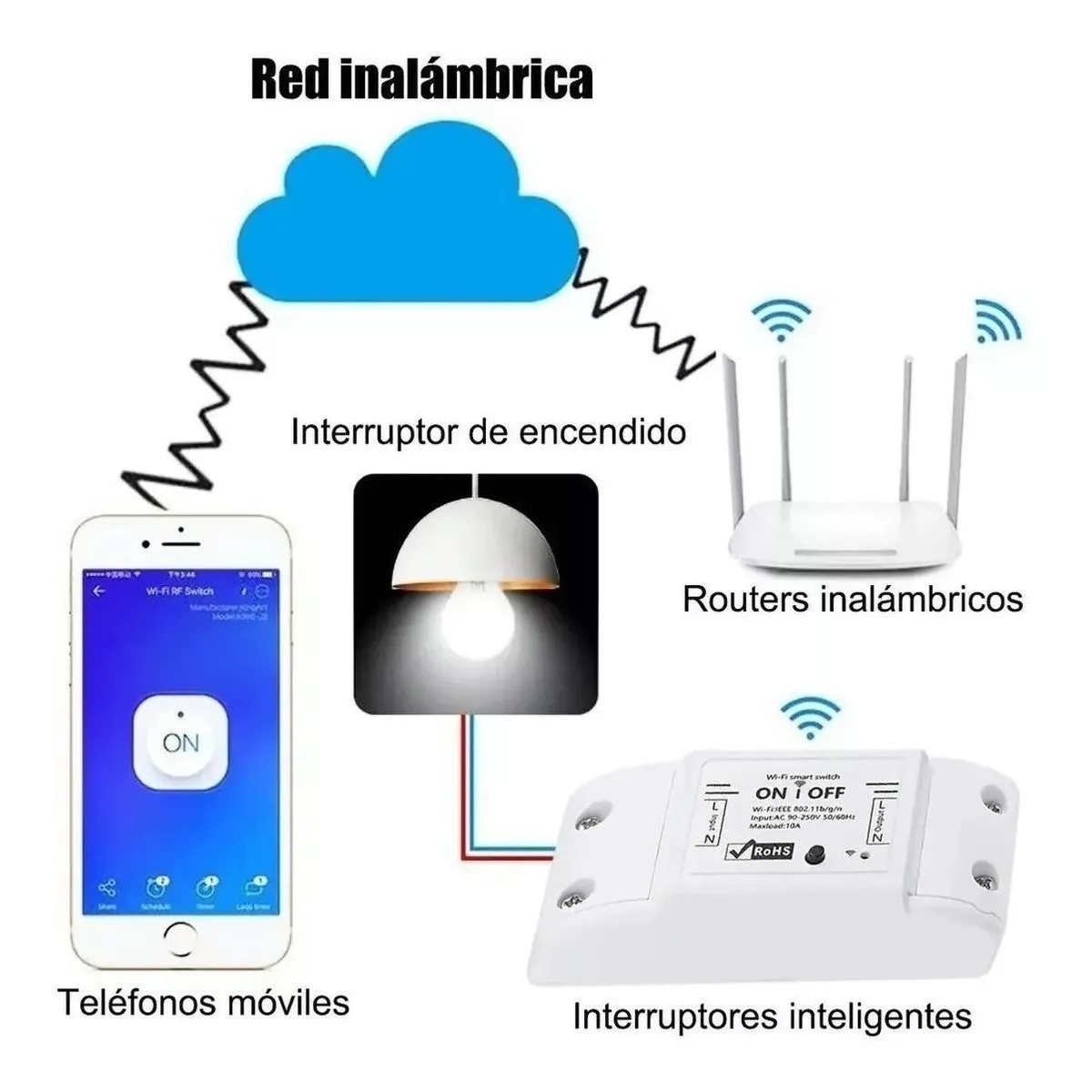 Interruptor Inteligente Wifi Google Home Alexa, Blanco