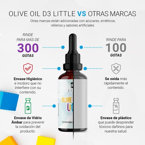 Vitamina D3 En Gotas Para Niños Con 300 Gotas B Life